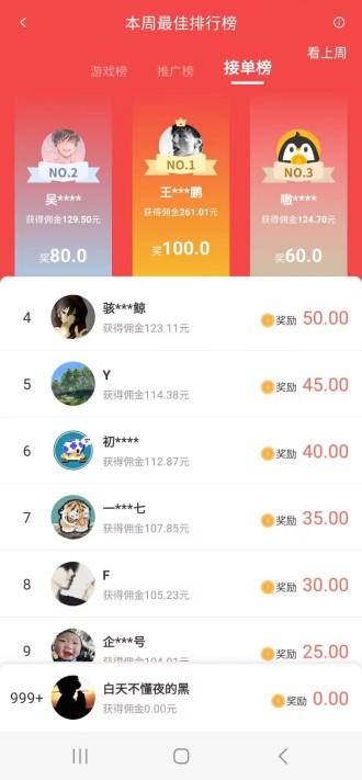 赚钱了一天能赚多少？一天赚100元不成问题
